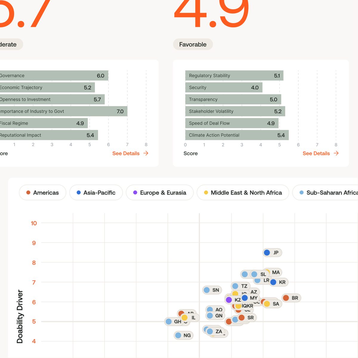 Horizon Advance driver scores and scatter plot. Product still from horizonengage.com.