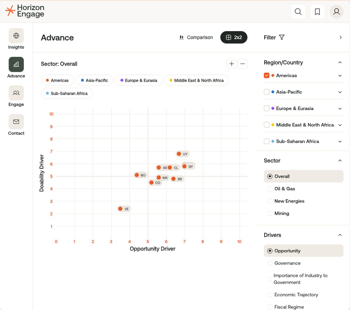 Horizon Advance 2x2 chart of opportunity versus doability. Product still from horizonengage.com.
