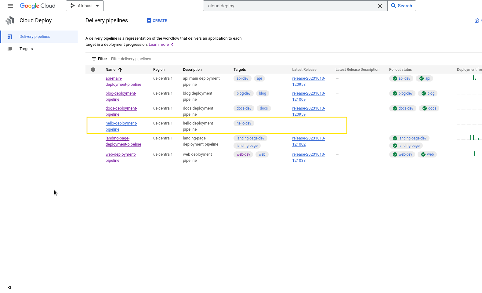 Cloud Deploy Pipeline Created